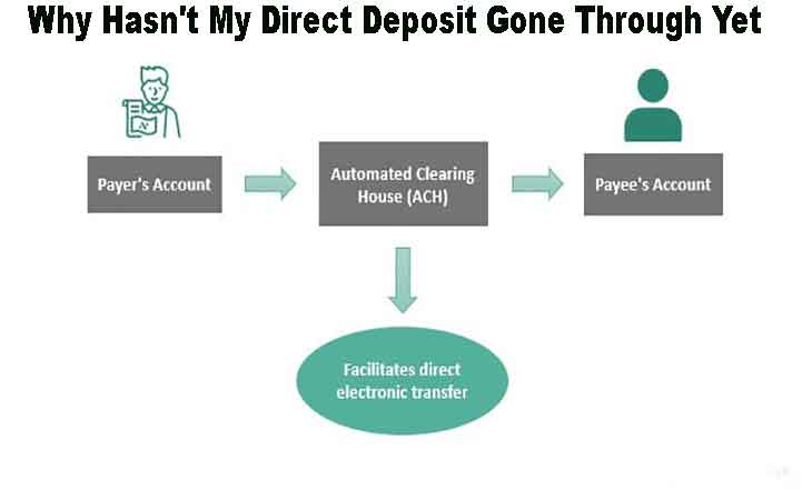 Why Hasn't My Direct Deposit Gone Through Yet